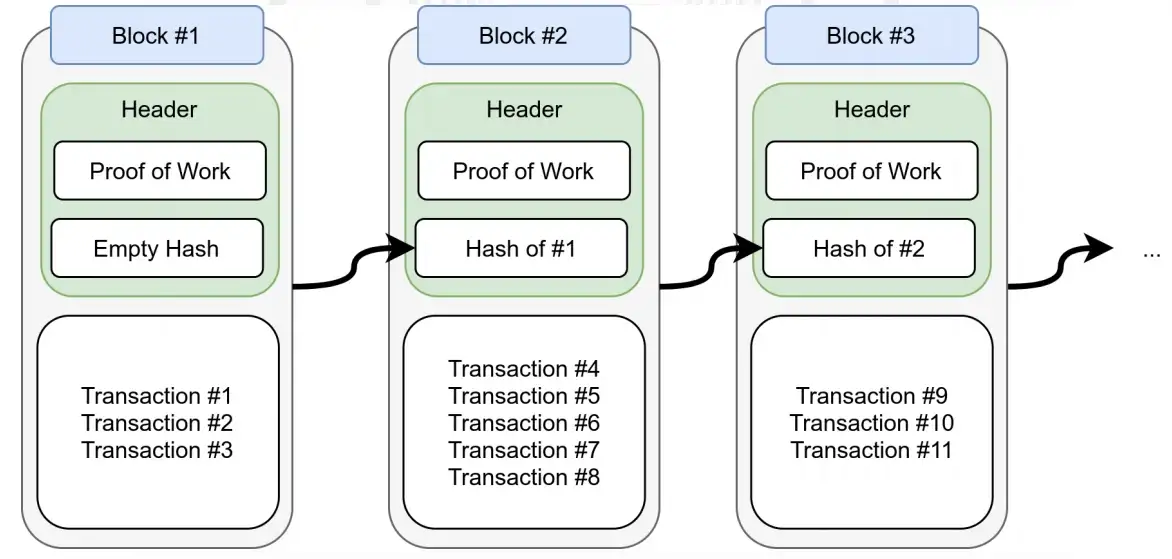 Ethereum block propagation