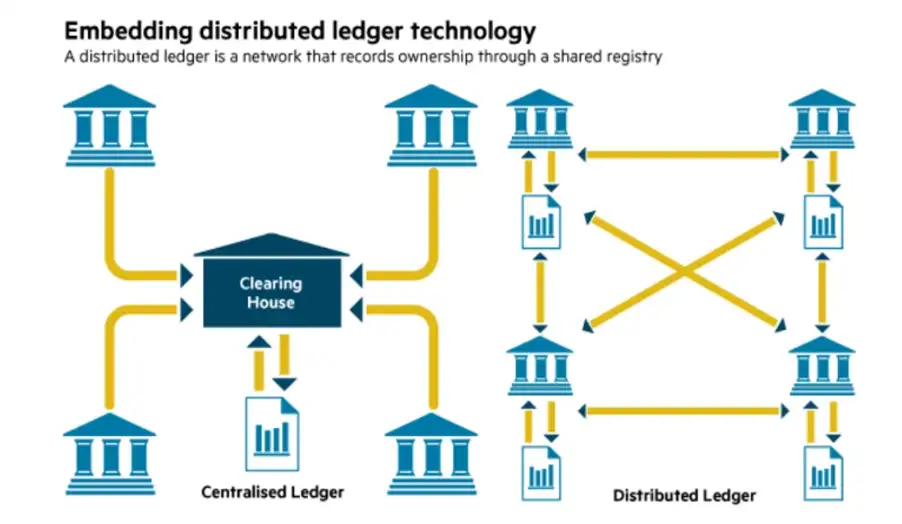 Centralized vs Distributed