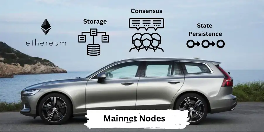 Responsibility of Ethereum`s validators