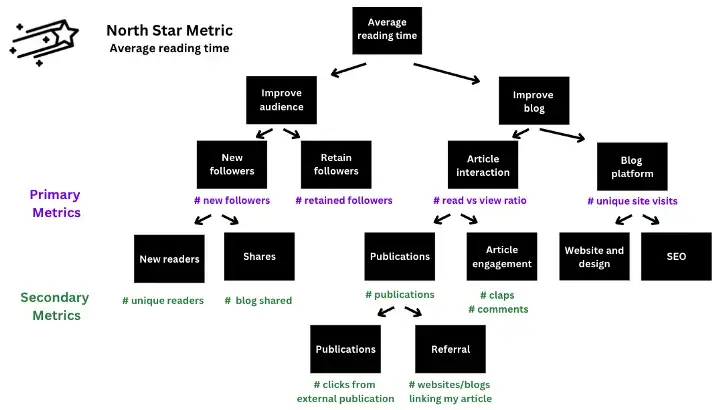 NSM - Average Reading Time