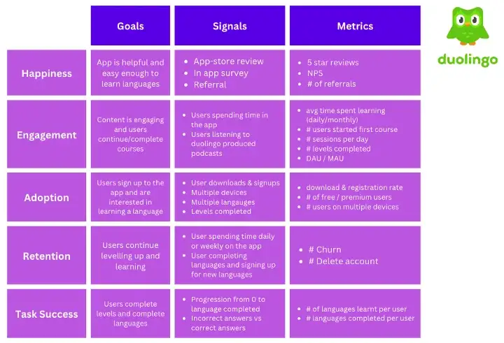 Duolingo HEART Metrics