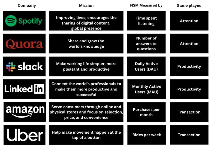 Mission & NSM`s from top companies