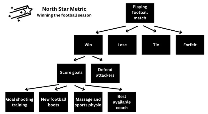 NSM Example