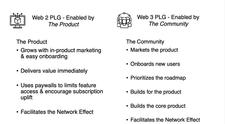 An overview of the PLG strategies for Web 2 and Web 3