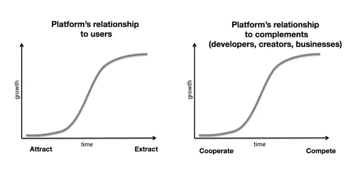 Chris Dixon - Why Decentralization Matters