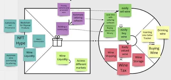 Value Propostion for Wine Buyer/Collector Persona