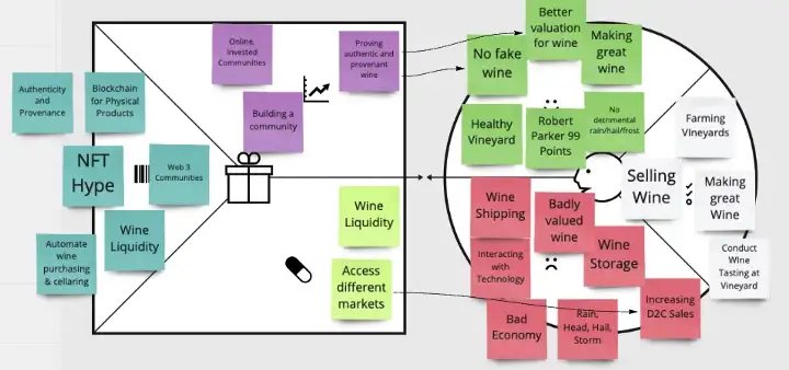 Value Propostion for Winemaker Persona